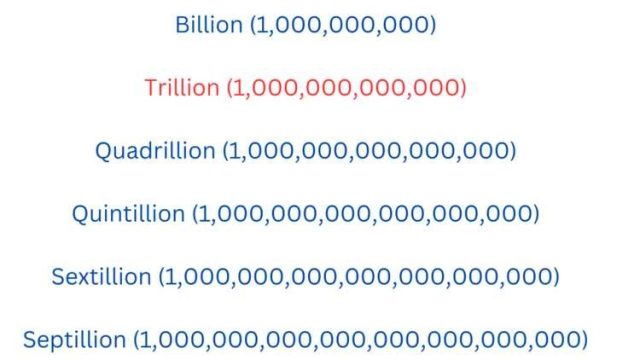 What Comes After a Trillion